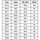 Illustration for article titled A Decade After emMoneyball/em, Have The As Found A New Market Inefficiency?